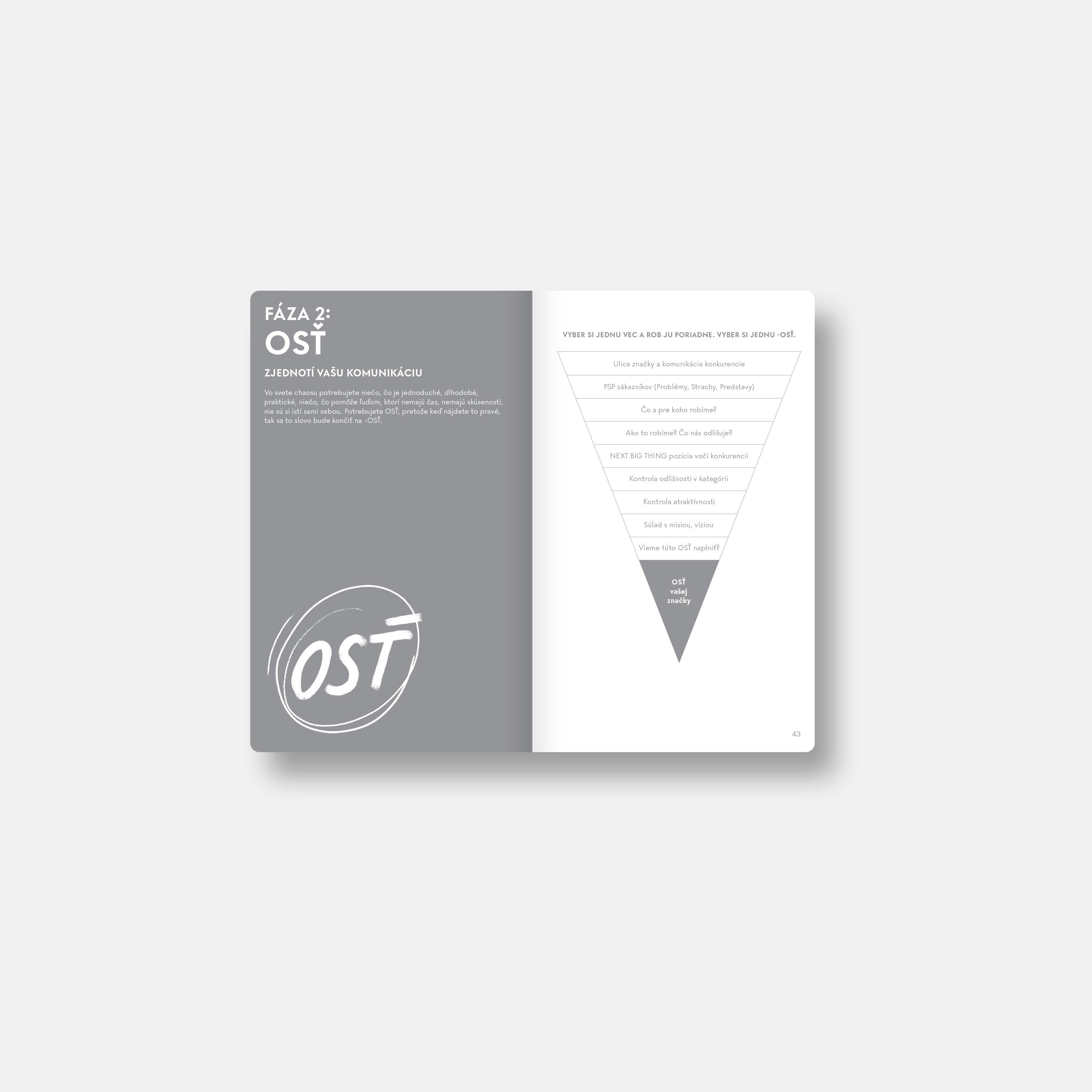 Yellow notebook of branding